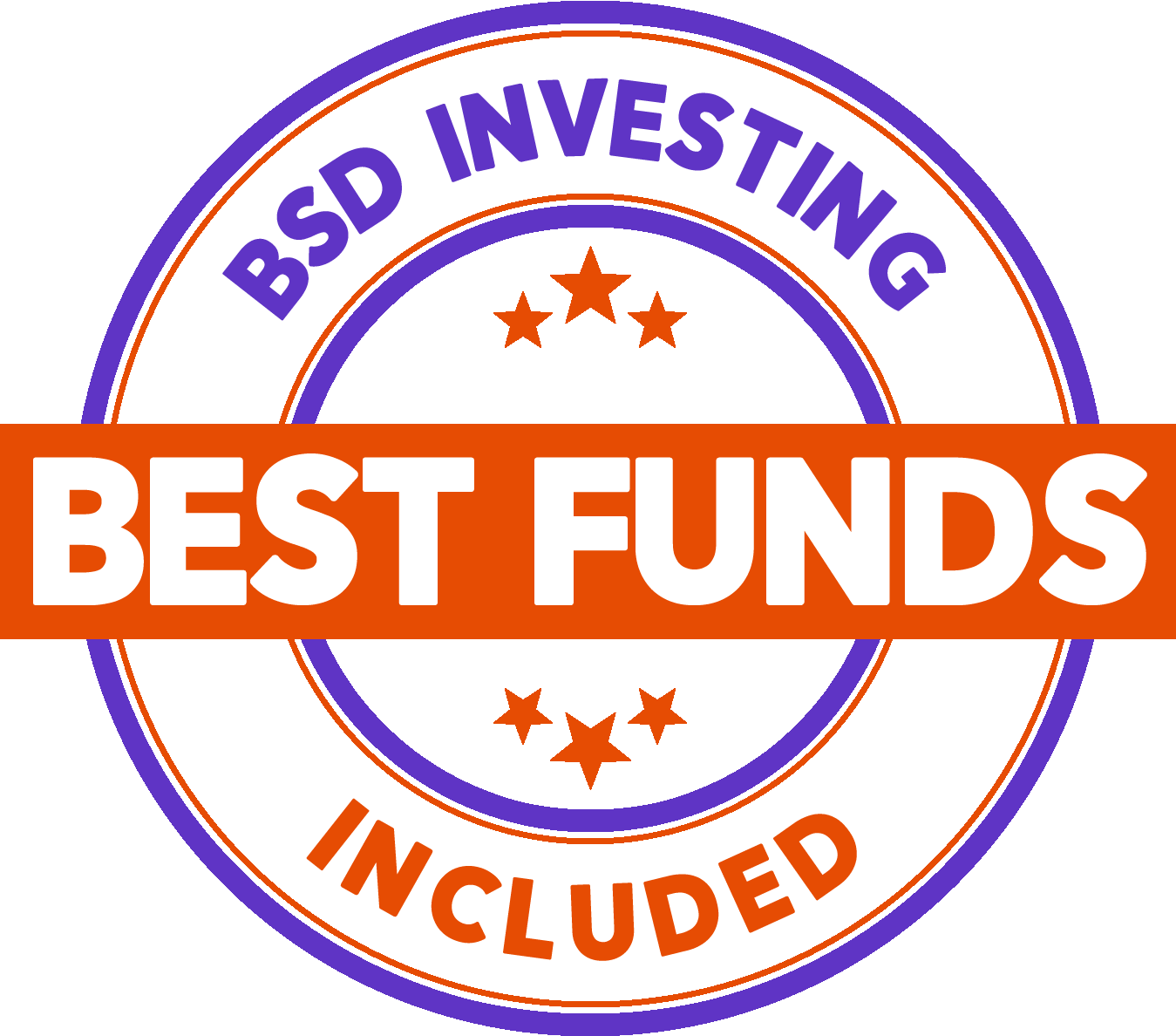 fund ranking
