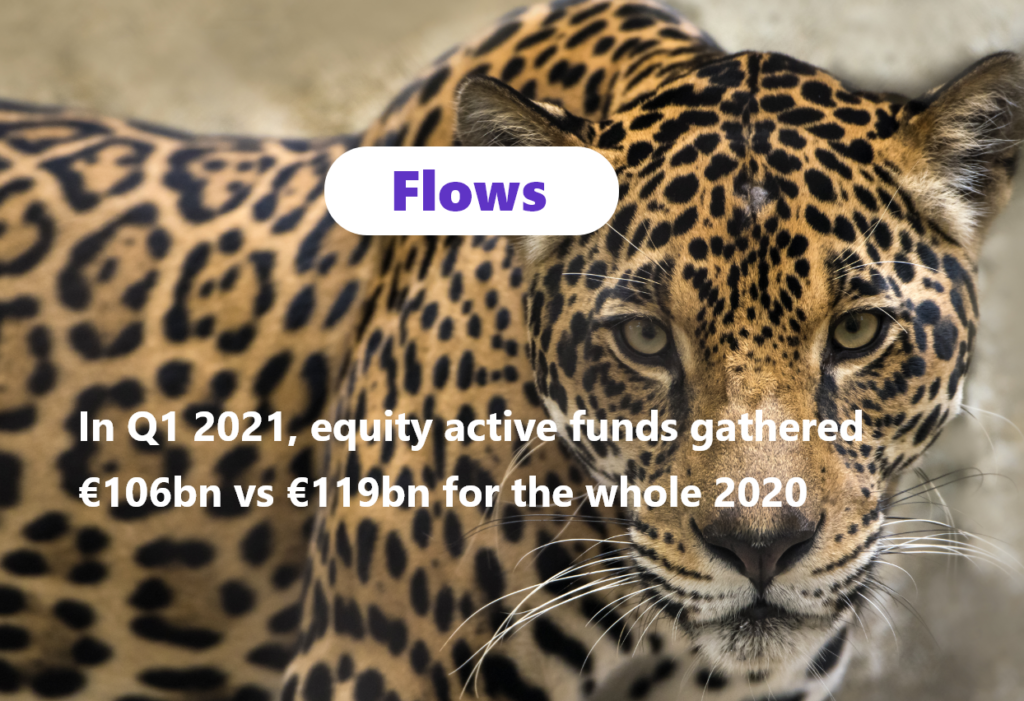 img 💡Did you know that equity active fund flows in Q1 2021 are already close to the total record flows of 2020 for the same category ?