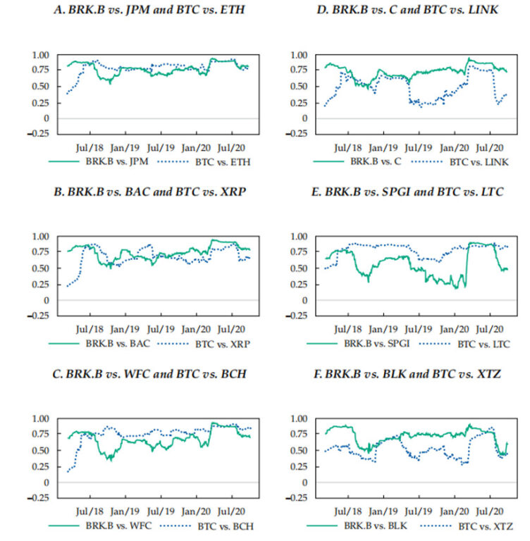 bsd crypto