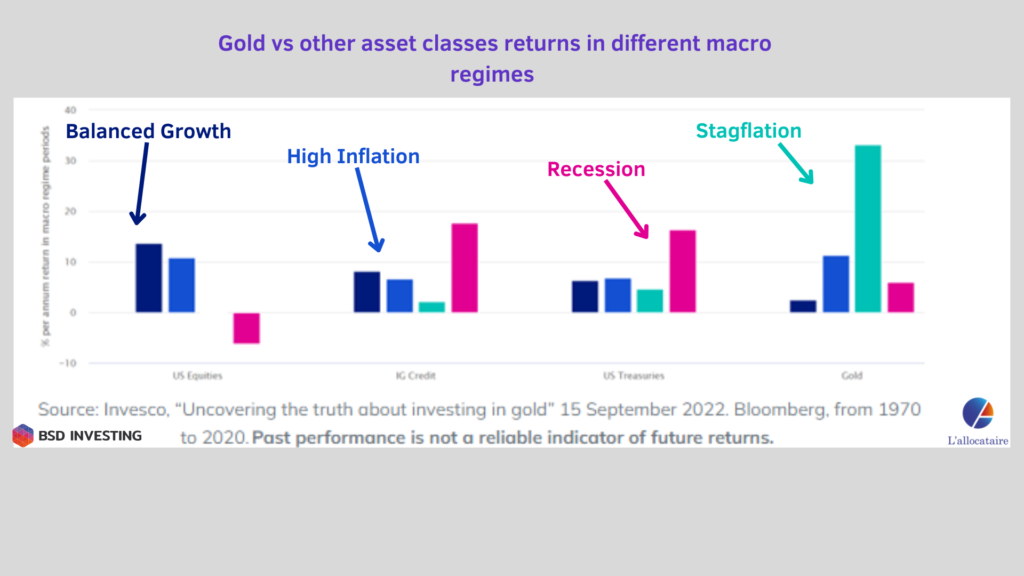 img Adding Gold to portfolio: the “When”?