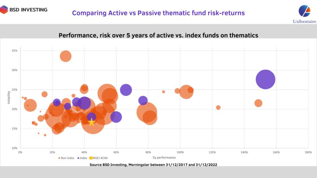 img Thematic investing:  what lessons from the past for portfolio construction?