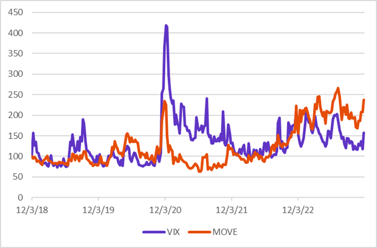 Navigating Market Volatility: Impact and Strategies