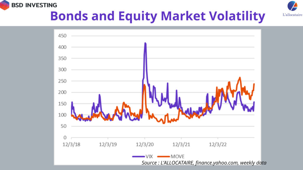 img Bond Market Volatility hits 5 years’ time high: What impact on interest rates curve?
