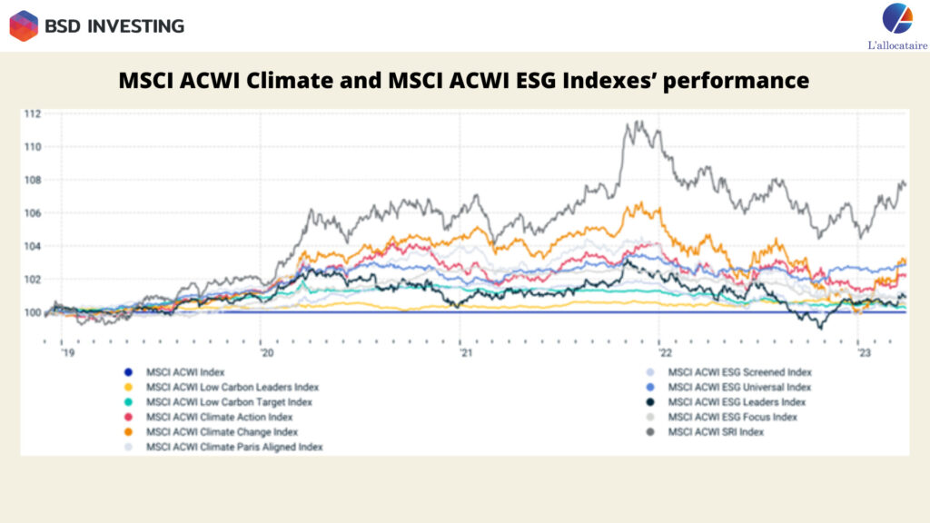 img ESG YTD performance and market structure 