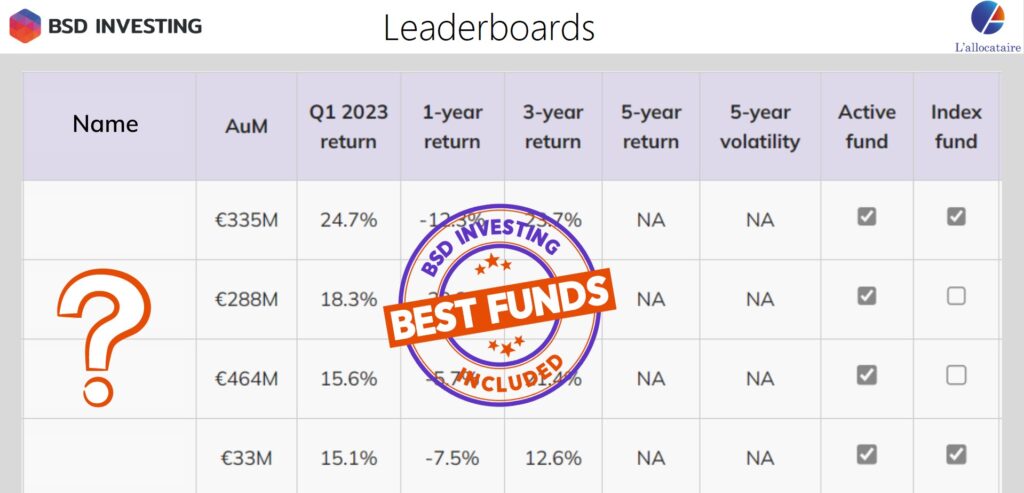 img Which European equity income funds rank top in BSD Investing Best Fund Leaderboards ?