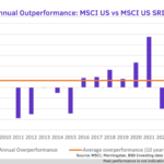 img ESG YTD performance and market structure 