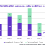 img ESG Investment at the crossroads: Did the greening of portfolios continue in 2023? 